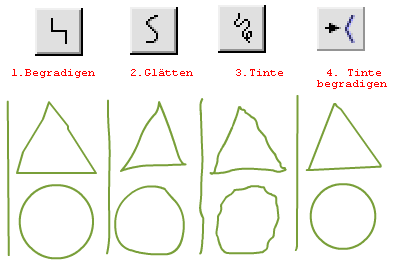 Freihand zeichnen