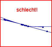 schlechte Kreuzung